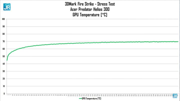 Review Acer Predator Helios 300 73
