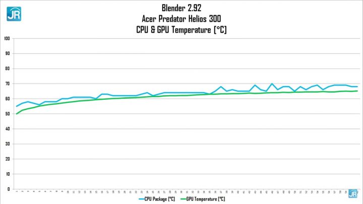 Review Acer Predator Helios 300 74