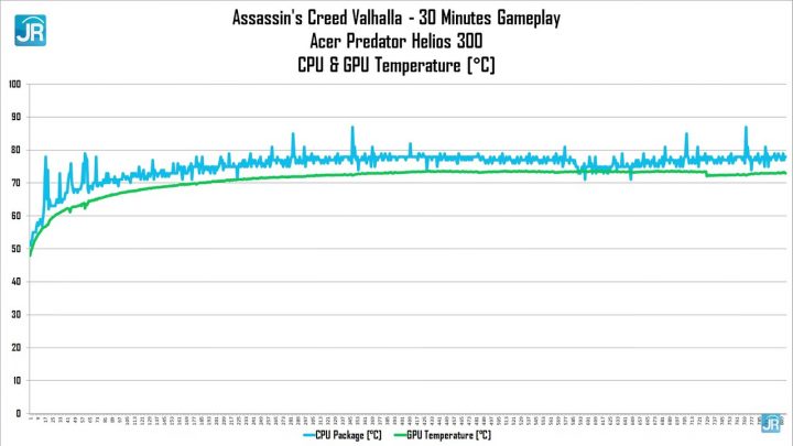 Review Acer Predator Helios 300 75