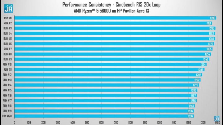 Review HP Pavilion Aero 13 40