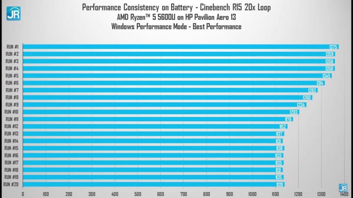 Review HP Pavilion Aero 13 41