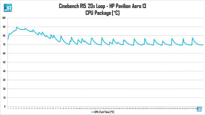 Review HP Pavilion Aero 13 42