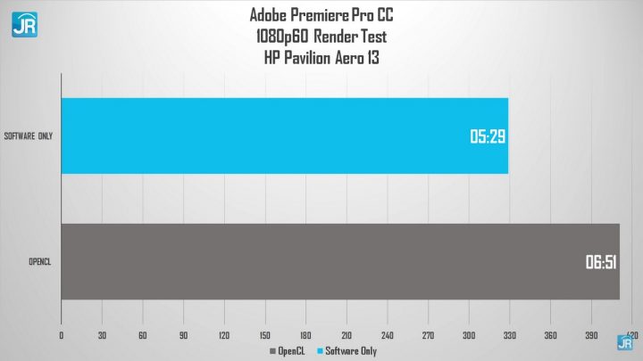 Review HP Pavilion Aero 13 47