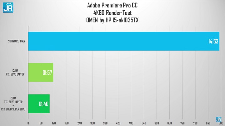 Review OMEN by HP 15 ek1035TX: Kencang! Paling Murah Dengan GeForce RTX 3070 7 Review OMEN by HP 15 ek1035TX 46
