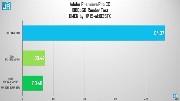 Review OMEN by HP 15 ek1035TX: Kencang! Paling Murah Dengan GeForce RTX 3070 9 Review OMEN by HP 15 ek1035TX 48