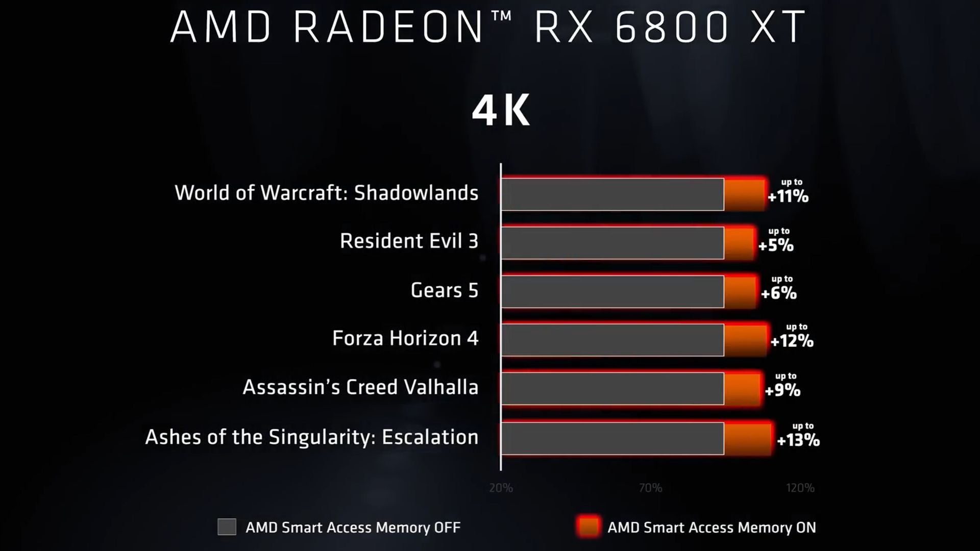 Review ASUS ROG STRIX G15 Advantage Edition (G513QY) : Full AMD dengan Ryzen 9 5900HX + Radeon RX 6800M 4