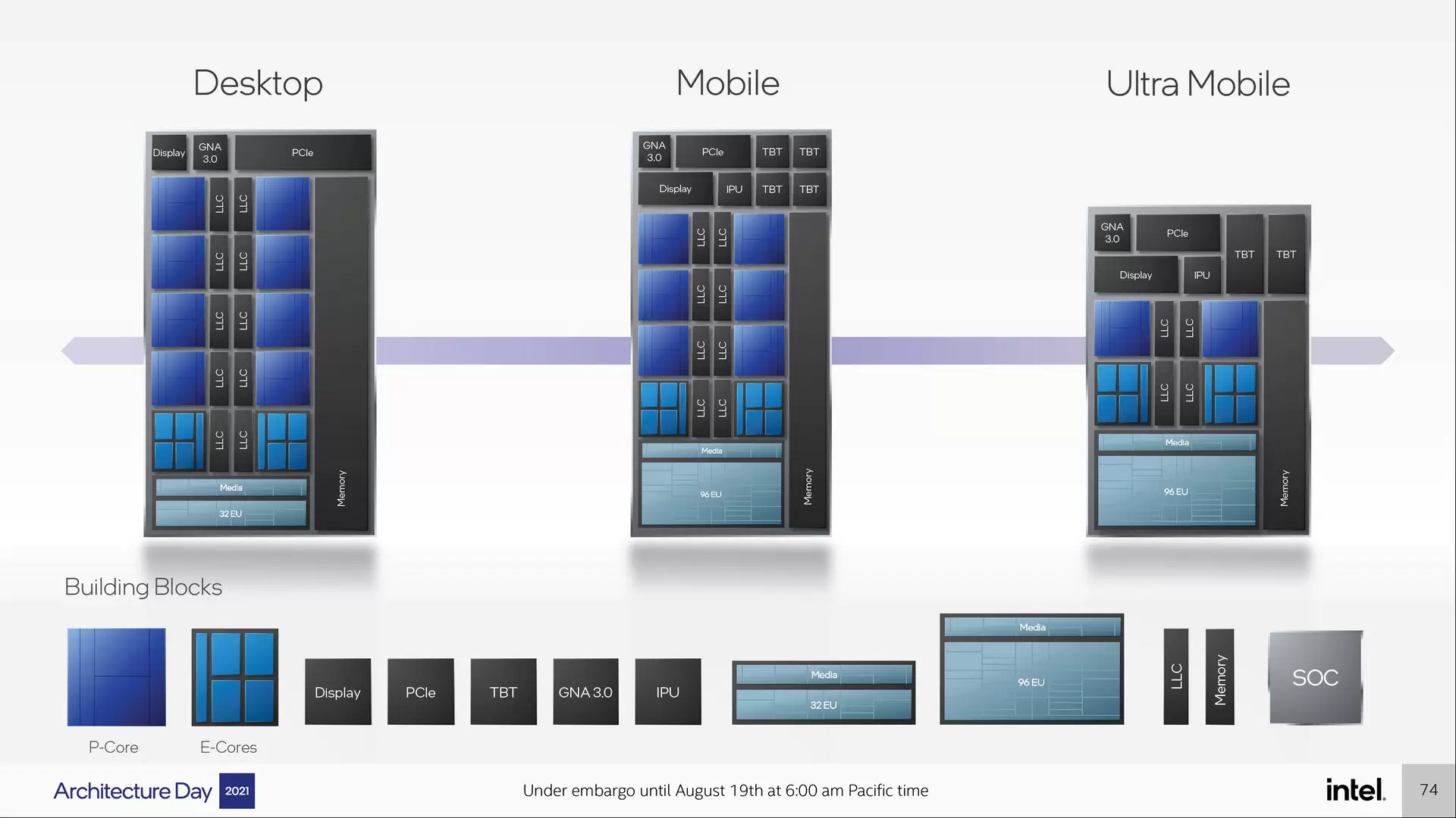 Teaser Arsitektur Intel Alder Lake : Efficient Core, Performance Core, DDR5, PCIe Gen5 12 11 AlderLake Models2 Screenshot 285s