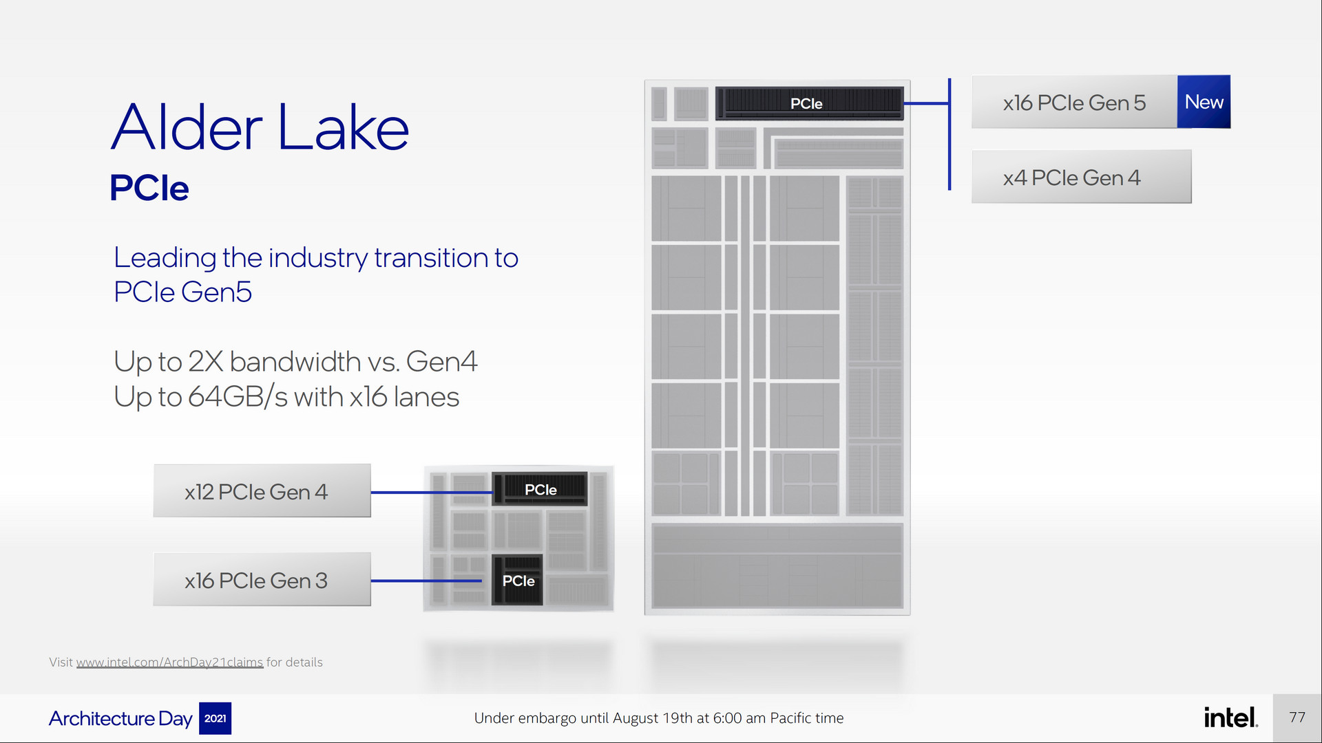 Teaser Arsitektur Intel Alder Lake : Efficient Core, Performance Core, DDR5, PCIe Gen5 14 13 AlderLake PCIeS creenshot 288s