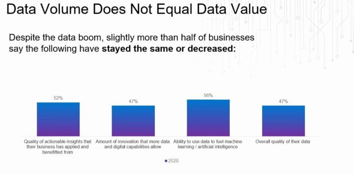 Data Paradoks Dell