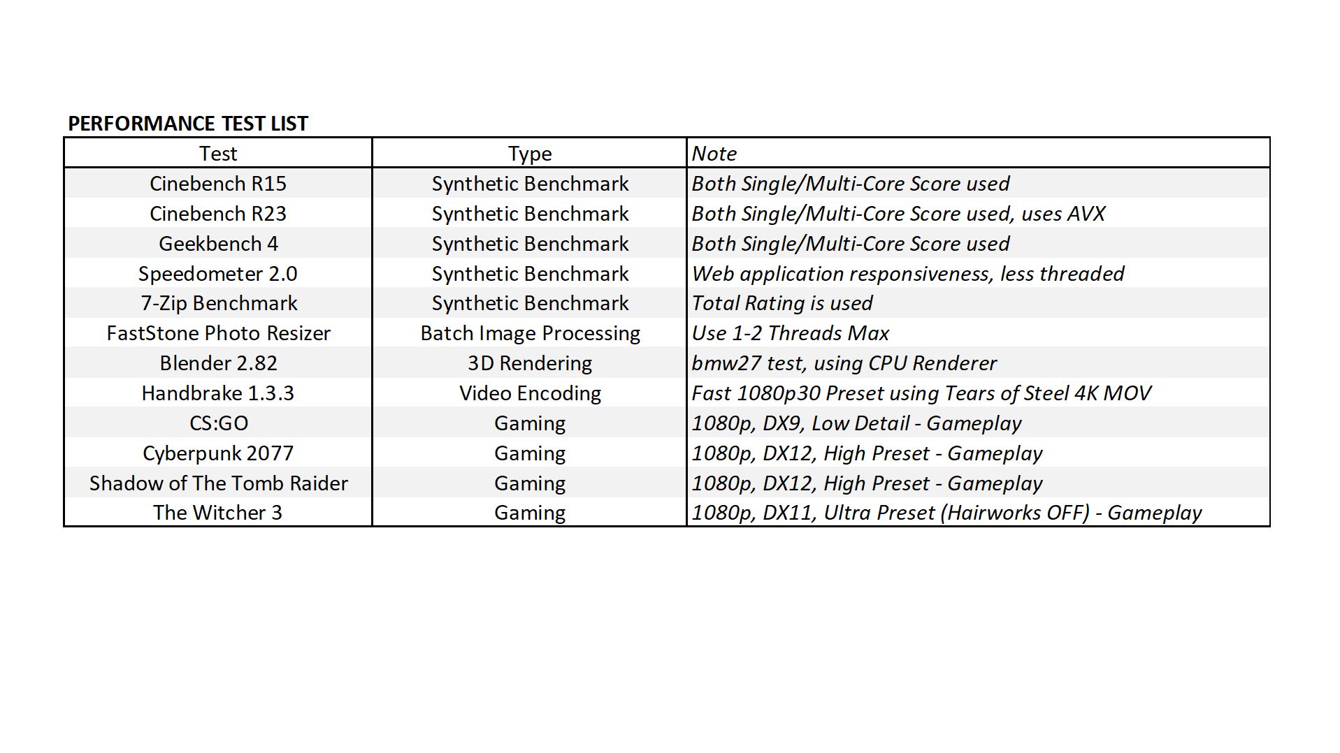 Review AMD Ryzen 7 5700G 'Cezanne' : Alternatif Ryzen 7 5800X ? 7 5700G TestList