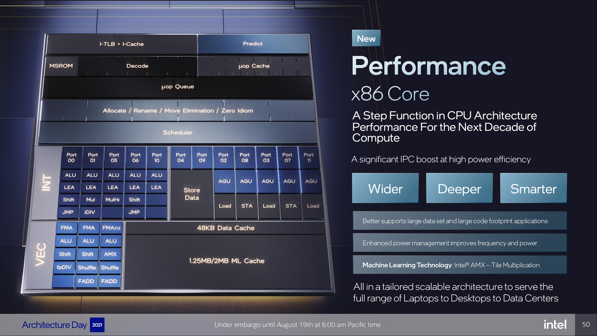 Teaser Arsitektur Intel Alder Lake : Efficient Core, Performance Core, DDR5, PCIe Gen5 7 7 AlderLake PerfCores Screenshot 276s