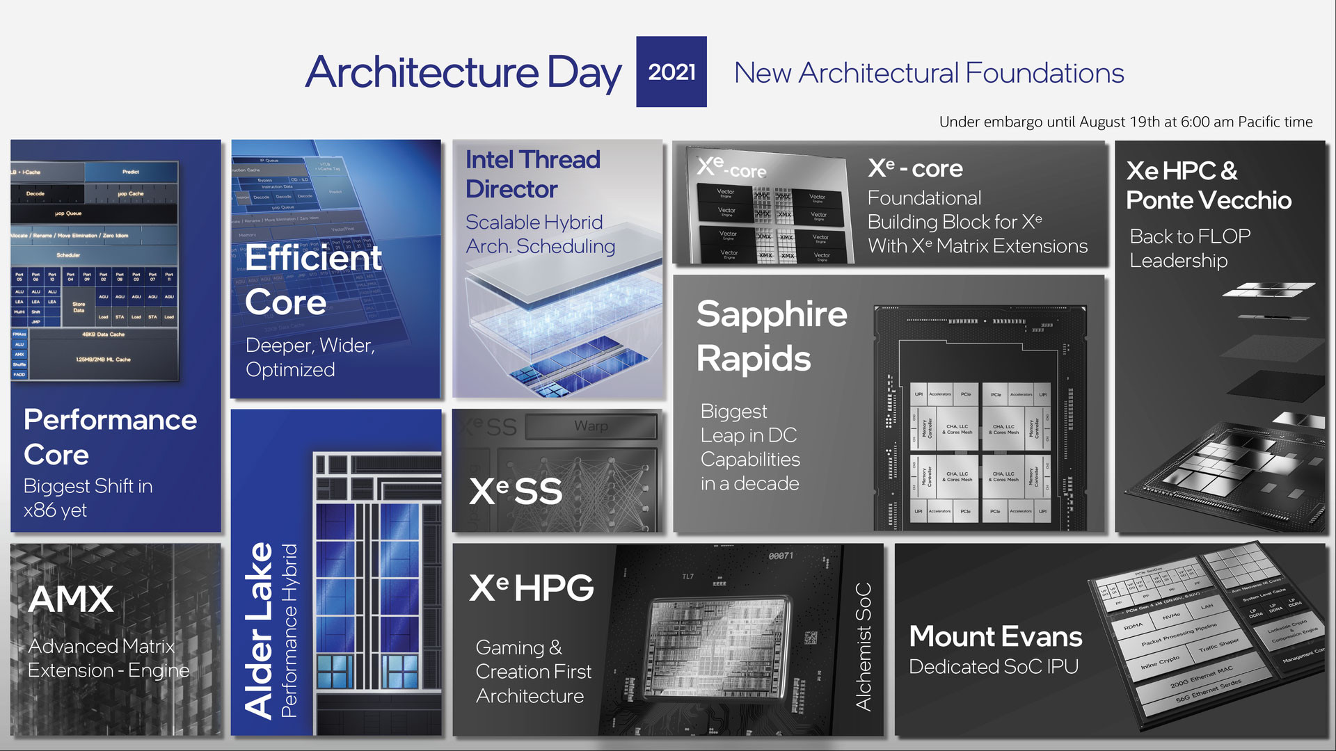 Teaser Arsitektur Intel Alder Lake : Efficient Core, Performance Core, DDR5, PCIe Gen5 15 IntelArchDay ADLs