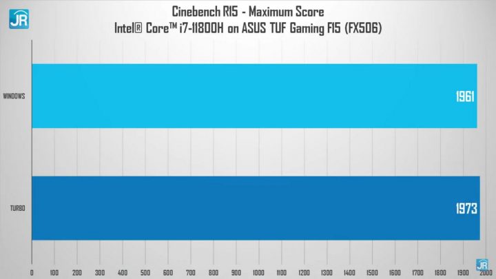 Review ASUS TUF GAMING F15 (FX506): Kencang! Punya Thunderbolt 4 2 Review ASUS TUF Gaming F15 (FX506)