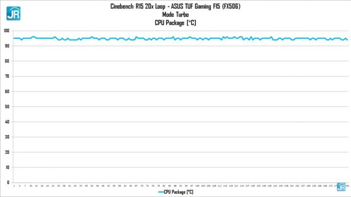 Review ASUS TUF GAMING F15 (FX506): Kencang! Punya Thunderbolt 4 5 Review ASUS TUF Gaming F15 (FX506)