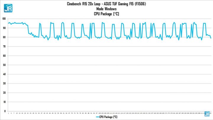 Review ASUS TUF GAMING F15 (FX506): Kencang! Punya Thunderbolt 4 6 Review ASUS TUF Gaming F15 FX506 47