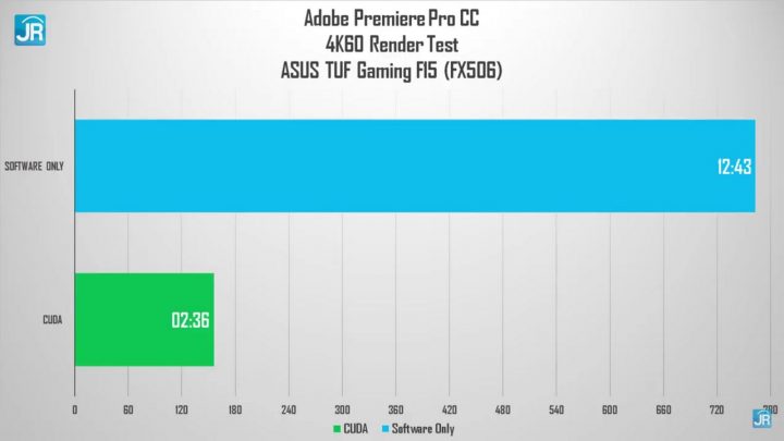 Review ASUS TUF GAMING F15 (FX506): Kencang! Punya Thunderbolt 4 7 Review ASUS TUF Gaming F15 FX506 48