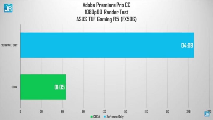 Review ASUS TUF GAMING F15 (FX506): Kencang! Punya Thunderbolt 4 8 Review ASUS TUF Gaming F15 FX506 49