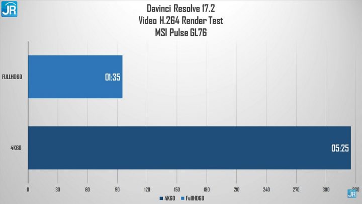 Review MSI Pulse GL76