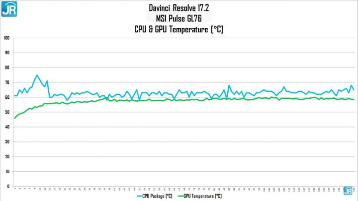 Review MSI Pulse GL76: Layar Besar, Performa Mantap! 11 Review MSI Pulse GL76