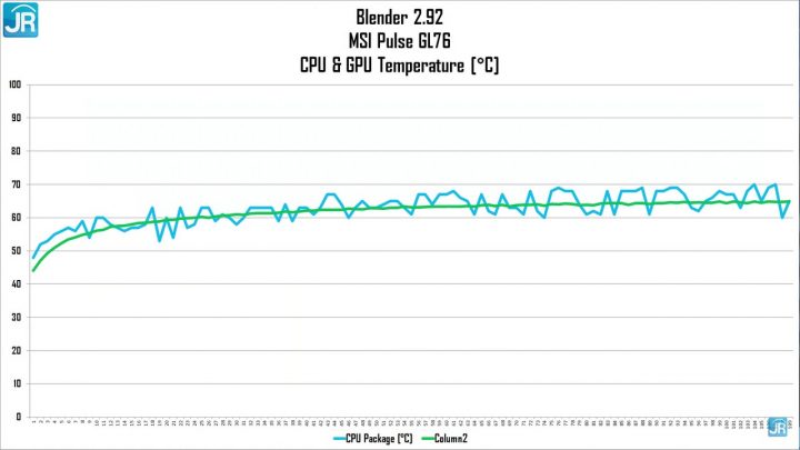 Review MSI Pulse GL76