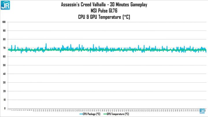 Review MSI Pulse GL76 70