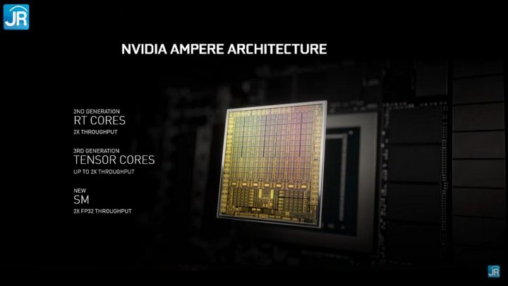 Review NVIDA GeForce RTX 3050 Ti & RTX 3050 di Laptop Acer Nitro 5 (2021) 4 Review NVIDIA Geforce RTX 3050 Series di Acer Nitro 5 2021