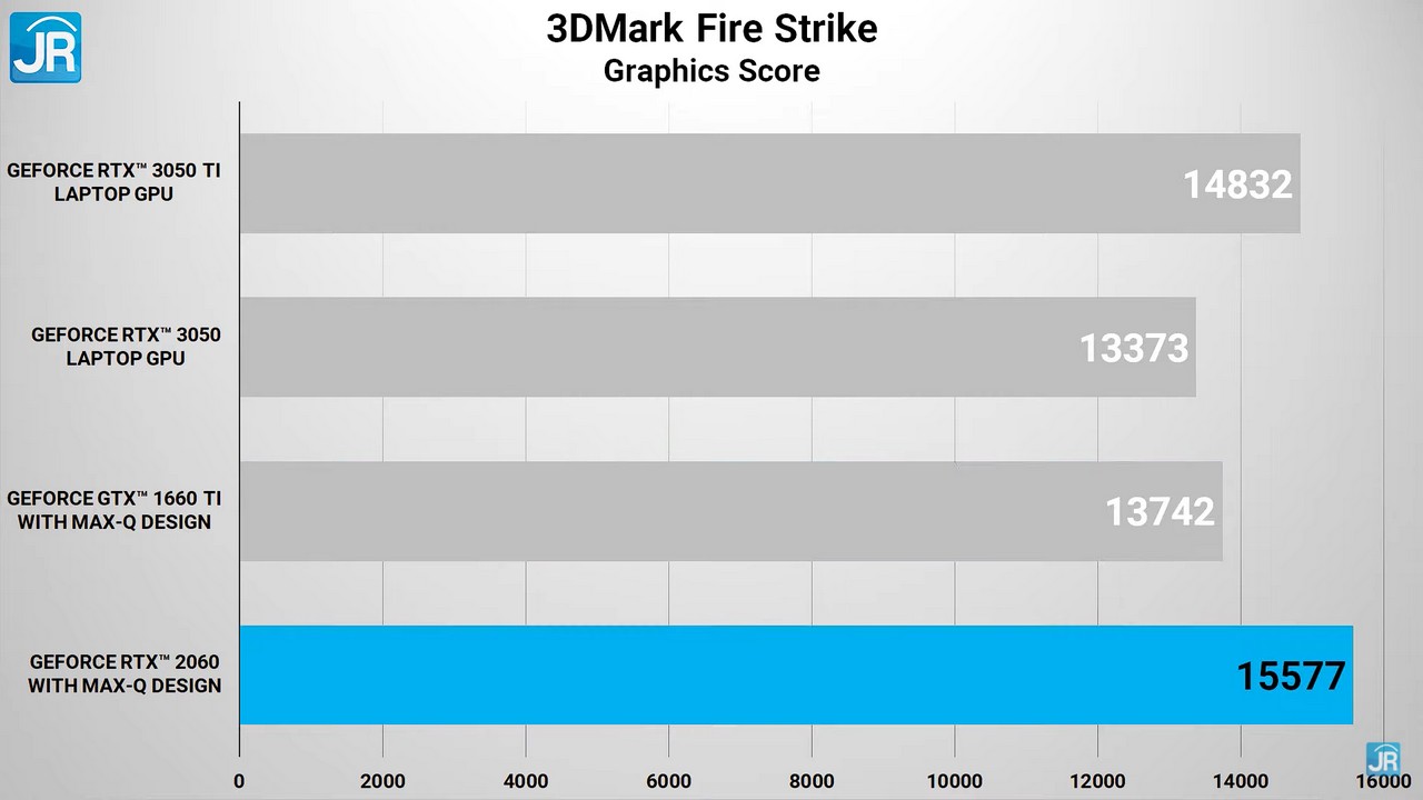 Geforce gtx 3050 драйвера