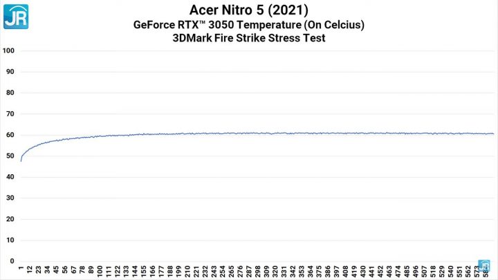 Review NVIDIA Geforce RTX 3050 Series di Acer Nitro 5 2021 61