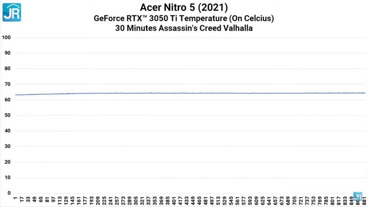 Review NVIDIA Geforce RTX 3050 Series di Acer Nitro 5 2021 62