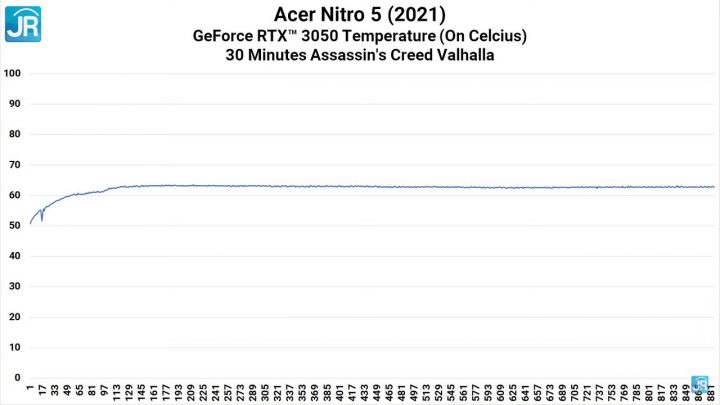 Review NVIDIA Geforce RTX 3050 Series di Acer Nitro 5 2021 65