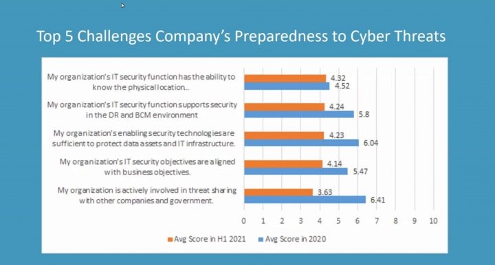2 Trend Micro Tren Serangan Siber Indonesia