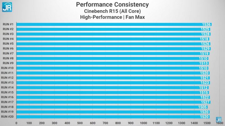 Review Acer Nitro 5 (AN515-57) 