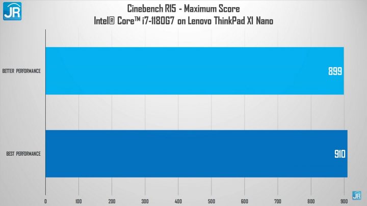 Review Lenovo ThinkPad X1 Nano