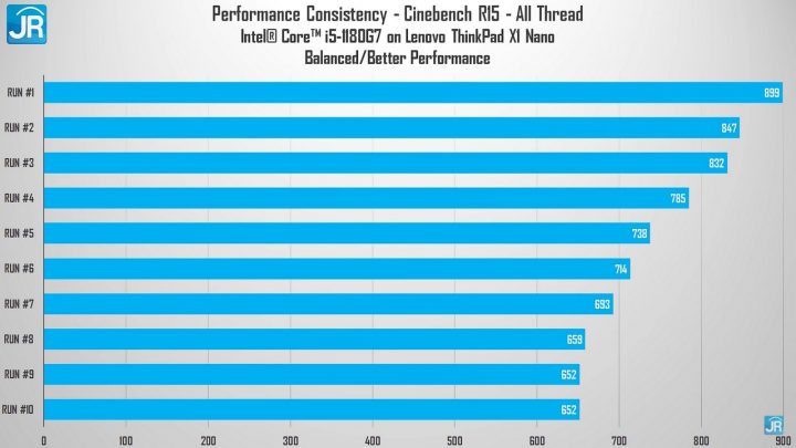 Review Lenovo ThinkPad X1 Nano 51