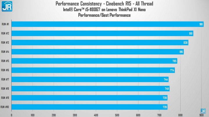 Review Lenovo ThinkPad X1 Nano 52