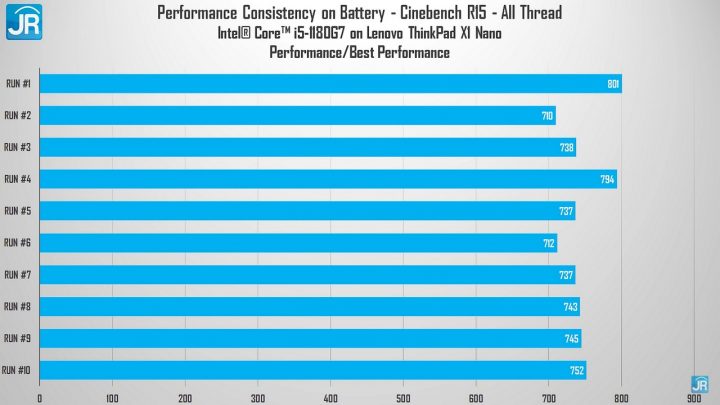 Review Lenovo ThinkPad X1 Nano 56