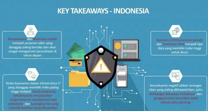2 Trend Micro Tren Serangan Siber Indonesia