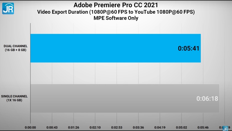 adobe 1080p 2 1