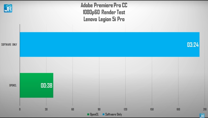 Review Lenovo Legion 5i Pro: Laptop Super Kencang & Lengkap untuk Gamer dan Content Creator 9 adobe 1080p