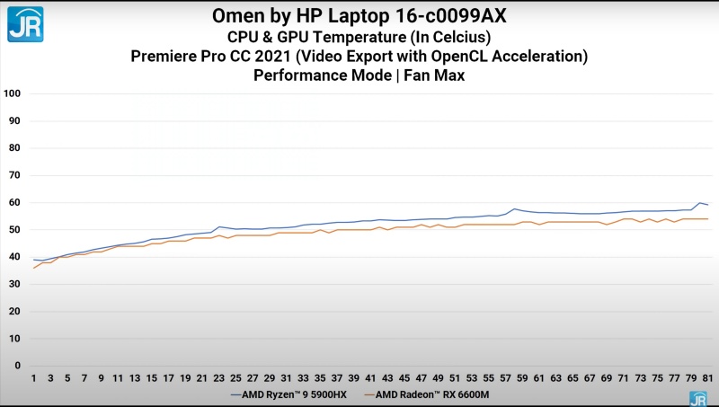 Review Omen by HP 16-c0099AX: Laptop Gaming Kencang dgn AMD Advantage 10 adobe temp 2