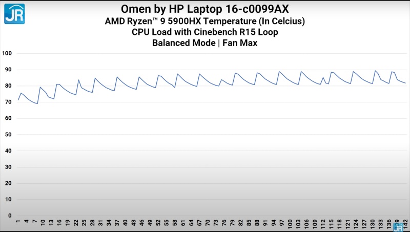 Review Omen by HP 16-c0099AX: Laptop Gaming Kencang dgn AMD Advantage 5 cinebench balance temp