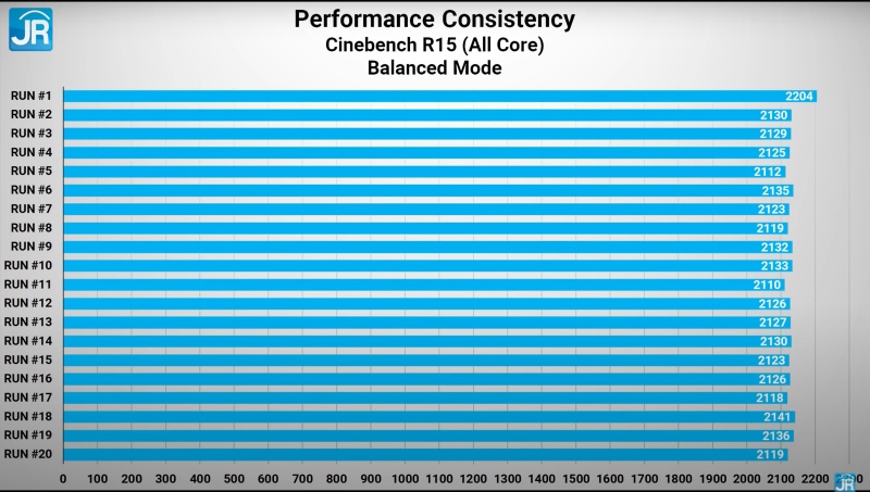 Review Omen by HP 16-c0099AX: Laptop Gaming Kencang dgn AMD Advantage 3 cinebench balance