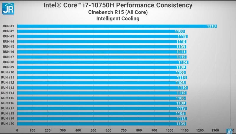 cinebench intelligence cooling