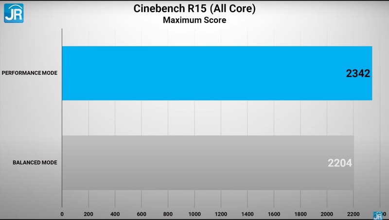 Review Omen by HP 16-c0099AX: Laptop Gaming Kencang dgn AMD Advantage 2 cinebench max score 1