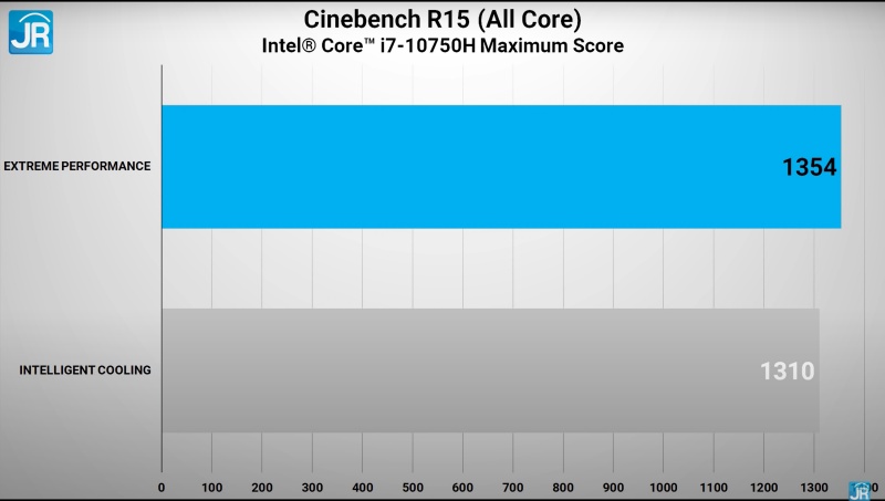 cinebench max score 2
