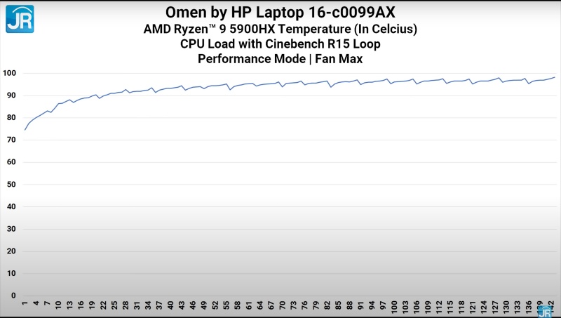 Review Omen by HP 16-c0099AX: Laptop Gaming Kencang dgn AMD Advantage 6 cinebench performance temp