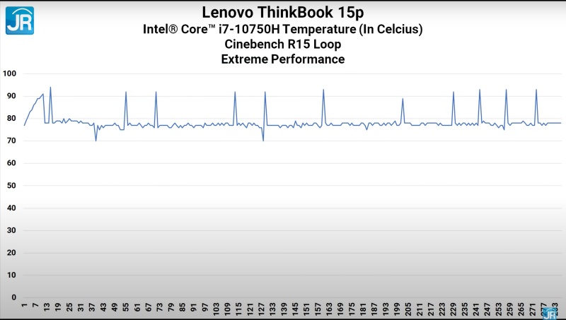cinebench temp 1