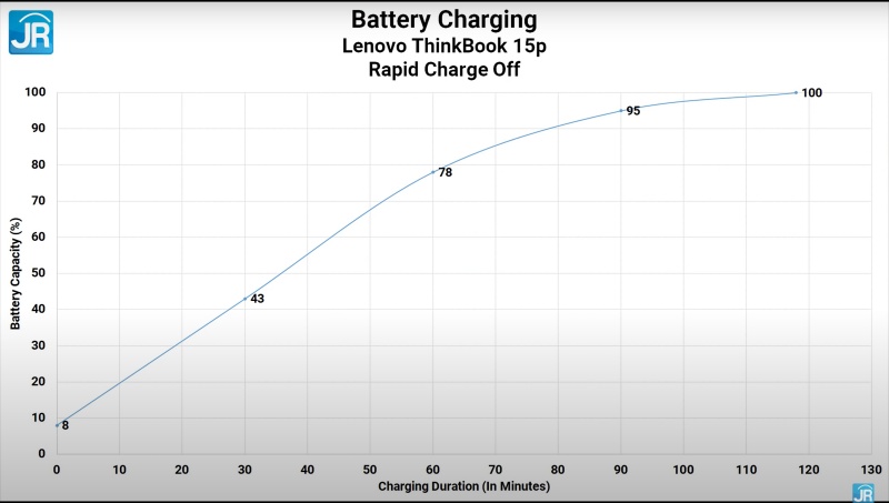 rapid charge off