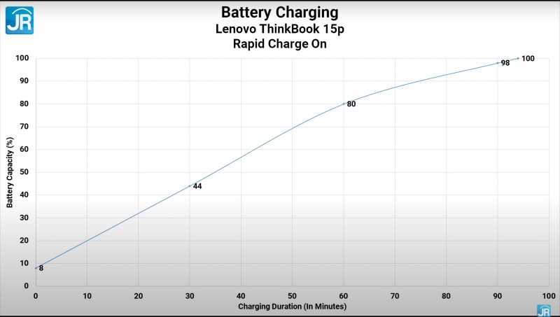 rapid charge on