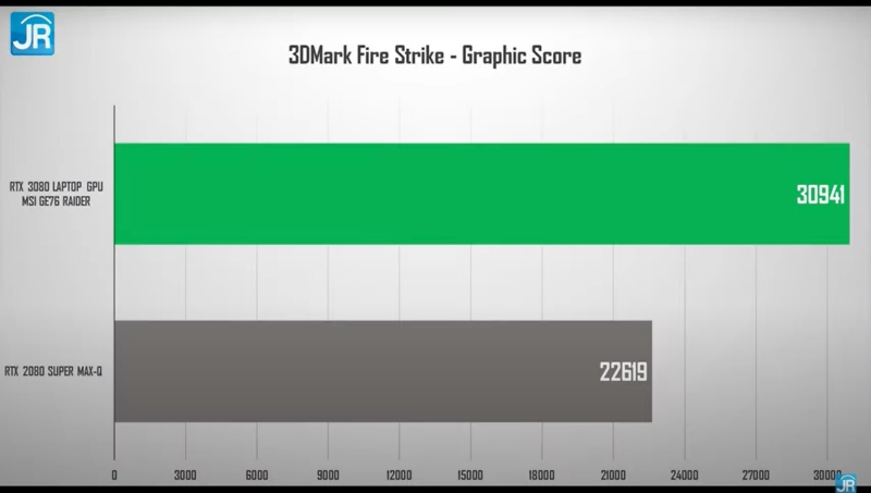 3dmark fire strike score